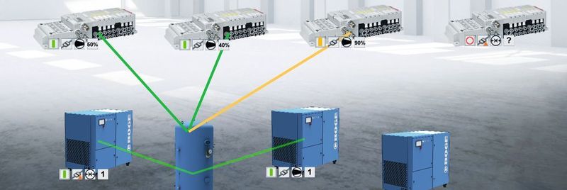 Nicht nur in der smarten Kompressorfertigung ist Vernetzung alles: Aventics und Boge setzen beim Thema Druckluft-4.0 auf das offene Kommunikationsprotokoll OPC UA.