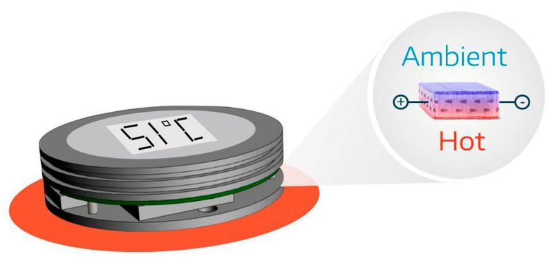 Der Thermoelektrische Generator „oTEG“ ist vielseitig einsetzbar, etwa zur Versorgung von drahtlosen Industriesensoren.