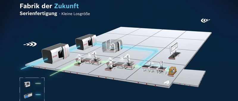 Rexroth prägte in seiner über 200-jährigen Firmengeschichte den Wandel aller industriellen Zeitalter mit und baute mit Open Core Engineering die Brücke von der Automatisierung zur IT-Welt und damit zur Fabrik der Zukunft.