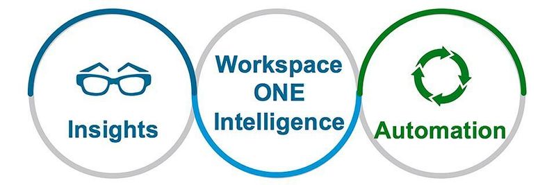 Workspace One Intelligence liefert Einblicke, die zeigen, was im digitalen Arbeitsplatz funktioniert und was nicht, und bietet Optionen zur automatisierten Fehlerbehebung.