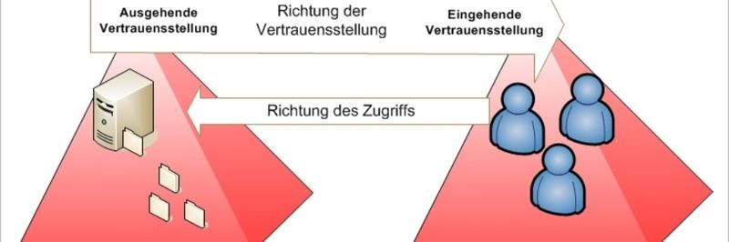 Vertrauensstellungen spielen in AD eine wichtige Rolle.