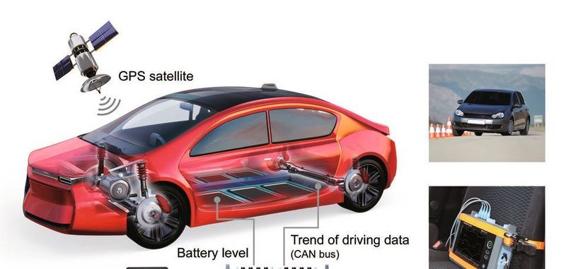 Modulares Messgerät: Der DL350 vereint Oszilloskop und Datenrekorder. Der Anwender kann aus 18 verschiedenen Messmodulen wählen, die bei der Fahrzeugerprobung unterstützen.