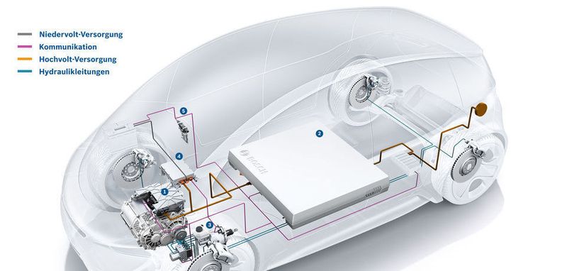 Um die Energiekapazität der Batterie in eine möglichst hohe Reichweite umzusetzen, ist ein hoher Wirkungsgrad der E-Maschine erforderlich.