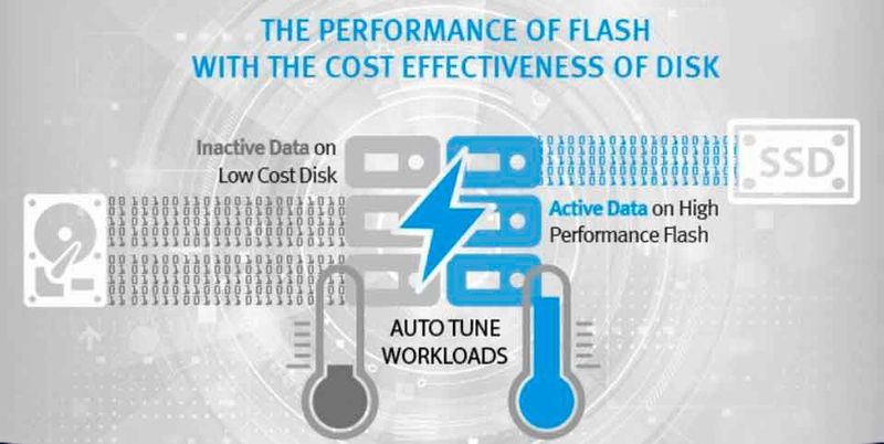 Dell sieht das hybride Storage-Array als Konsolidierungsplattform für heterogene Storage-Workloads