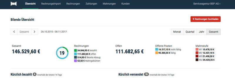 Bilendo verlagert das Forderungsmanagement und Mahnwesen in die Cloud.