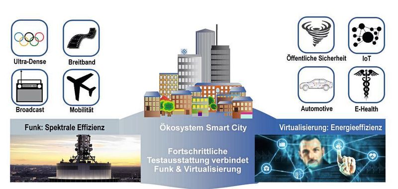 Fünfte Mobilfunkgeneration: Bei 5G ist ein drahtbebundener Test nicht realistisch. Der OTA-Test ist notwendig.