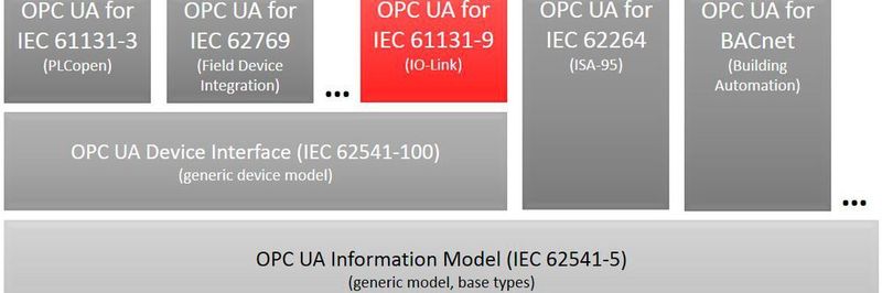 Noch in diesem Jahr soll die Companion Specification abgeschlossen werden.