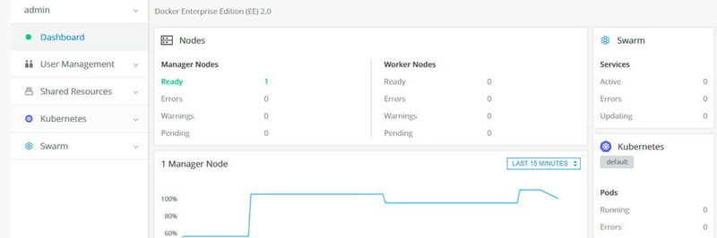 Mit dem neuen Dashboard in Docker Enterprise 2.0 können Administratoren alle Container zentral verwalten – unabhängig davon, ob sie mit Swarm oder Kubernetes angebunden wurden.