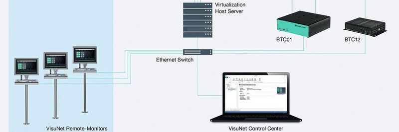 The Visunet Control Center provides convenient, efficient and centralized management of all Pepperl+Fuchs Visunet remote monitors and Box Thin Clients with the RM Shell.