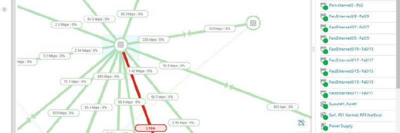Der NetFlow Traffic Analyzer stellt nun geringere Anforderungen an CPU- und IOPS-Leistung.