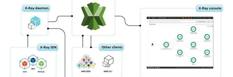 Schematische Darstellung von AWS X-Ray.