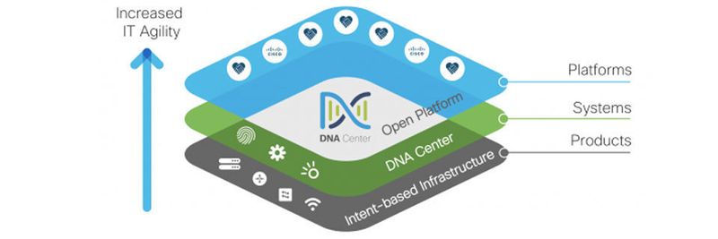Mit erweiterten Angeboten will Cisco auch die Entwickler-Community DevNet stärken.