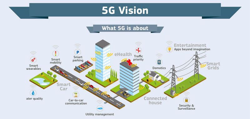 Multitalent: Die Europäische Kommission sieht viele Einsatzmöglichkeiten für 5G.
