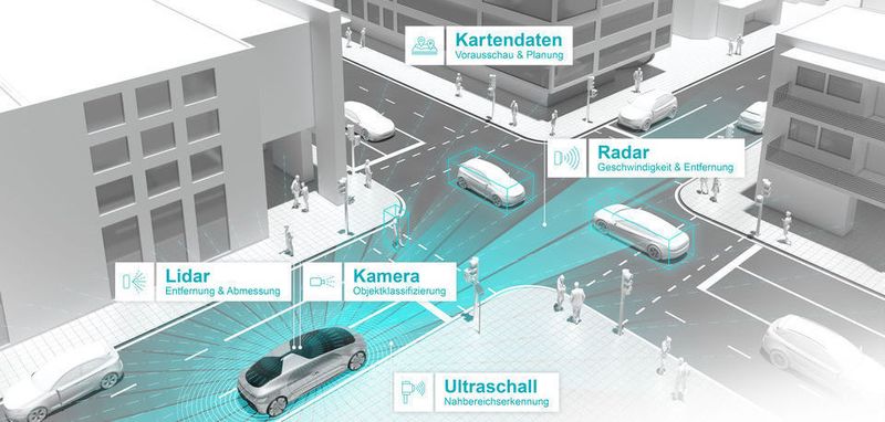 Bosch und Daimler kooperieren beim vollautomatisierten und fahrerlosen Fahren.