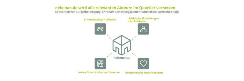 Gemeinnützige Organisationen und Kommunen können die Bürger nun auch über die Nachbarschaftsplattform nebenan.de informieren.