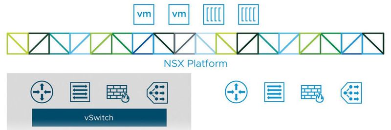 Die DSI vCloud setzt auf NSX Data Center, eine von VMware angebotene Plattform für Netzvirtualisierung und Sicherheit.