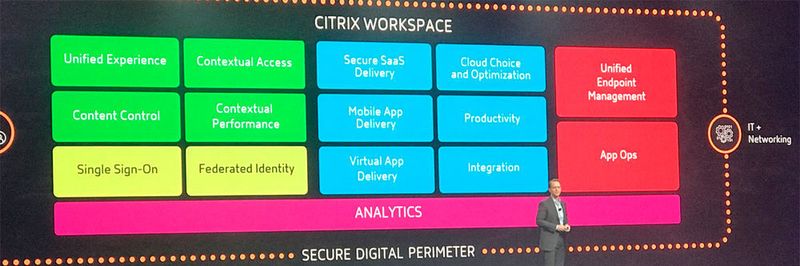 Auf der Synergy '18 in Anaheim drehte sich alles um die aktuelle produktstrategie von Citrix, die auf den drei Säulen „Digital Workspace“, Networking und Analytics basiert.