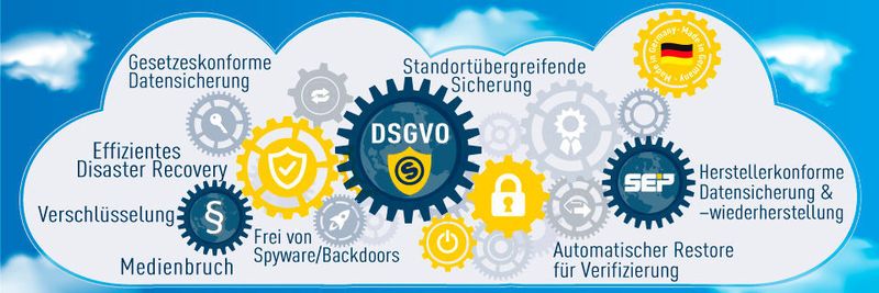 Ineinandergreifen der SEP-Sicherheitsmechanismen