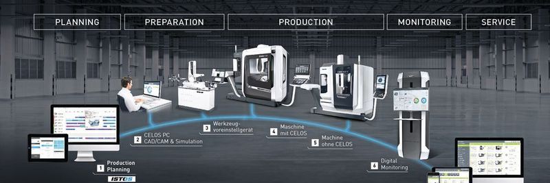 DMG Mori präsentiert auf der AMB 2018 seine Zukunftsthemen Digitalisierung, Automation, Additive Manufacturing und Technology Excellence – erstmals in Halle 10.