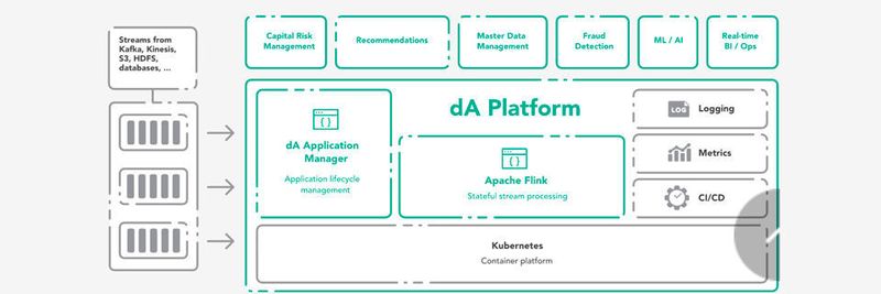 Der Aufbau der dA Platform von Data Artisans.