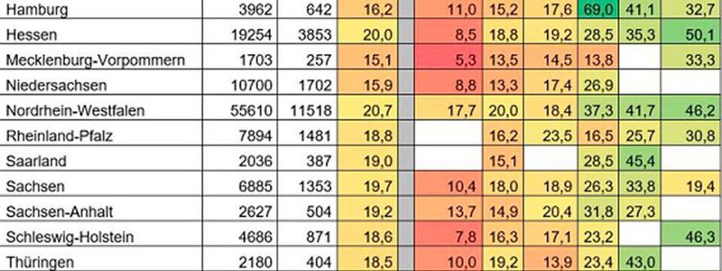 Frauenanteile je Bundesland und Informatik-Studienfach für das Wintersemester 2016/17
