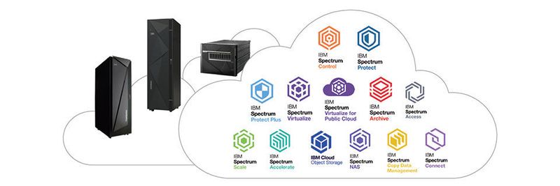 Die IBM Spectrum Storage-Produktfamilie umfasst ein breites Spektrum aufeinander abgestimmter SDS-Lösungen, mit deren Einsatz Unternehmen den Übergang hin zu verteilten Multi-Cloud-Architekturen meistern können.