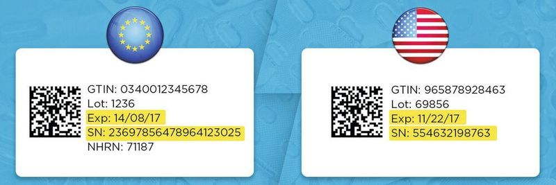 The differences between visually readable data elements on pharmaceutical packaging for the US market and the EU market: serial number and date format.