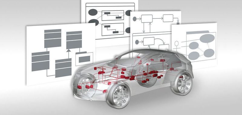 PREEvision 9.0 mit zusätzlichen SysML- und UML-Diagrammen zum Modellieren serviceorientierter Architekturen.