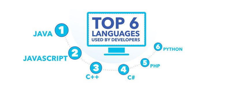 Eine Studie der Cloud Foundry Foundation ermittelt Java und Javascript als die dominierenden Sprachen für die Entwicklung von Enterprise-Applikationen.