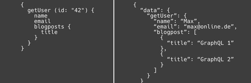 Beispiel für eine lesende GraphQL-Abfrage.