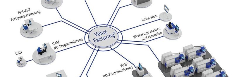 Mit dem Assistenzsystem Valuefacturing schuf die Maschinenfabrik Reinhausen einen bedeutenden Baustein von Industrie 4.0.