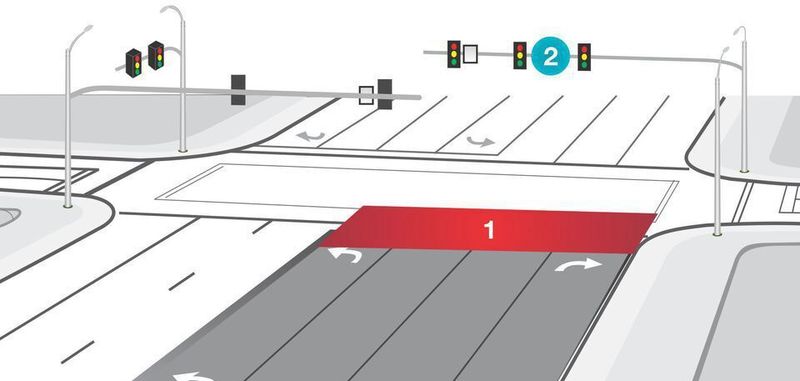 Die Radarsensoren können u.a. an einer Kreuzung an der Haltelinie (1) oder am Ampelmast (2) montiert werden, wobei letzteres keinen Einbau in die Fahrbahndecke erfordert.