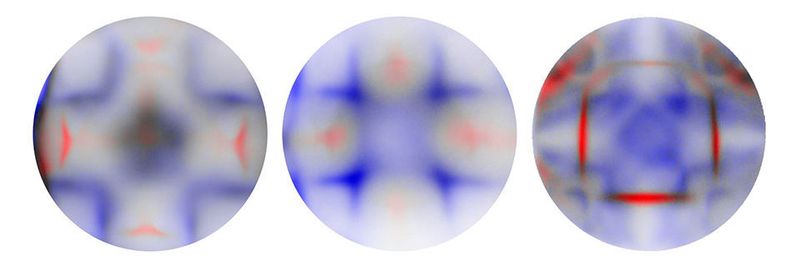 Die Messung mit dem Impulsmikroskop zeigt die Verteilung der Majoritäts- (rot) und Minoritäts-Spinzustände (blau) für Elektronen mit unterschiedlichem Impuls bzw. unterschiedlicher Energie. Daraus lassen sich Rückschlüsse über die Verteilung der Elektronen-Wechselwirkung ziehen, die keineswegs konstant ist, wie bisher vermutet.