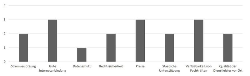 Wie gut erfüllt Deutschland die Bedingungen für den optimalen Standort eines Rechenzentrums? Angaben in Schulnoten.