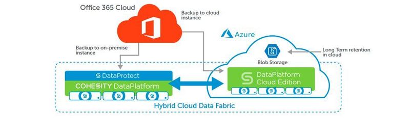 Die Integrationen sind mit Cohesity-Version Pegasus 6.1 verfügbar.