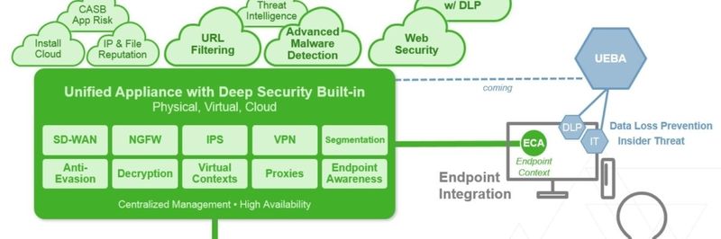 Moderne Next-Generation-Firewall-Lösungen (NGFW) sind in der Lage, Tausende von Firewalls, IPSs, VPNs und SD-WANs in nur wenigen Minuten über eine zentrale Konsole zu installieren und in Betrieb zu nehmen.