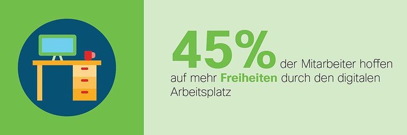 Laut Cisco-Umfrage weckt der digitale Arbeitsplatz die Hoffnungen der Mitarbeiter. Diese brauchen allerdings Vorbilder beim Umgang mit digitalen Werkzeugen.
