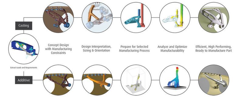 Example of simulation-driven design for 3D printing and casting.