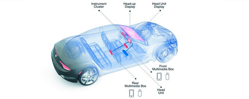 Valens will seine Aktivitäten im Bereich des automatisierten Fahrens intensivieren und hat sich dafür 63 Millionen US-Dollar gesichert.