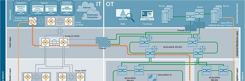 Die Partnerschaft von Siemens und Aruba werde sich auf die Verknüpfung der Bereiche Operational Technology (OT) und Information Technology (IT) konzentrieren.