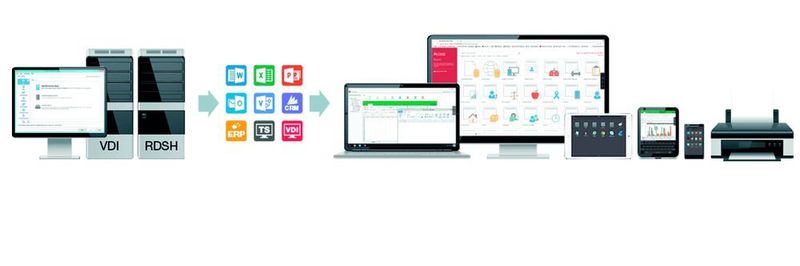 Parallels RAS ist eine vollständige Lösung für die Bereitstellung von VDI, Anwendungen und Desktops, mit der Benutzer von jedem Gerät nahtlos auf veröffentlichte Ressourcen zugreifen können.