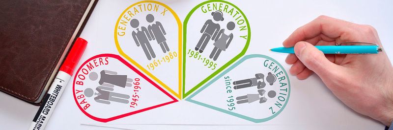 Von den Babyboomers bis zur Generation Y – sie alle müssen in Unternehmen und öffentlichen Einrichtungen zusammenarbeiten