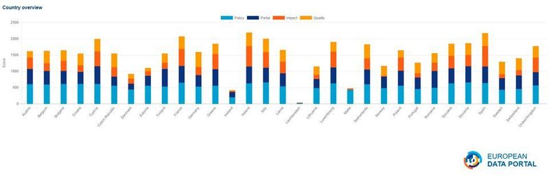 Die Herausgeber der Studie gehen mit gutem Beispiel voran und liefern ihre Ergebnisse in Form eines interaktiven Dashboards.
