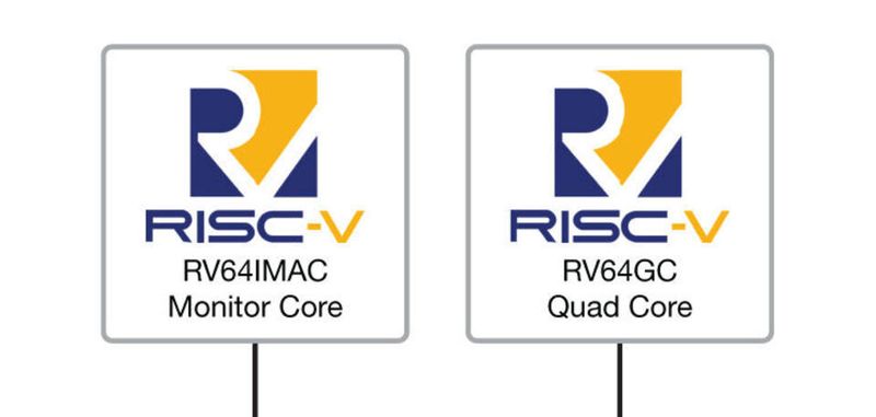 Echtzeitfähig: Die PolarFire SoC-Architektur basiert auf RISC-V und stellt Entwicklern einen deterministischen CPU-Cluster zur Verfügung.
