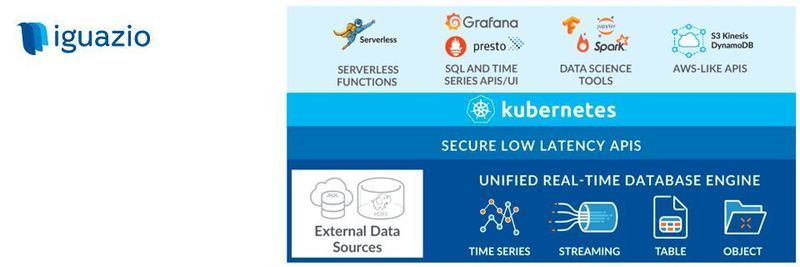 Serverless Funktionen werden über die „High-Performance Serverless event and data processing platform“ Nuclio ausgeführt