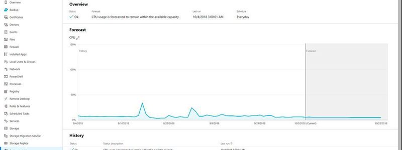 Mit den kostenfreien Bordmitteln Windows Admin Center und Windows Server System Insights lassen sich Windows-Server bequem und gezielt überwachen.