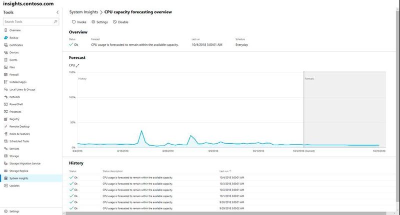 Mit den kostenfreien Bordmitteln Windows Admin Center und Windows Server System Insights lassen sich Windows-Server bequem und gezielt überwachen.