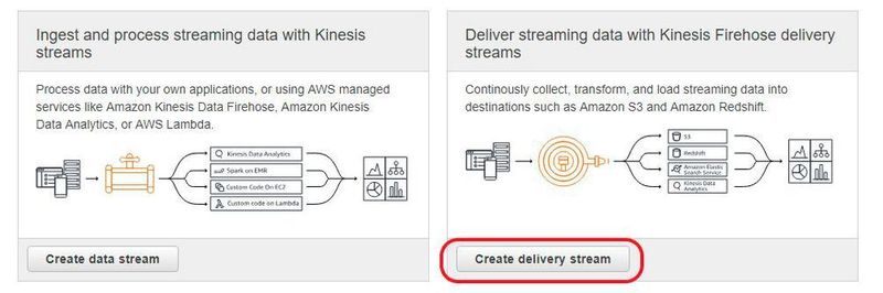 Die Schaltfläche „Create delivery stream“ startet einen entsprechenden Schritt-für-Schritt-Assistenten.