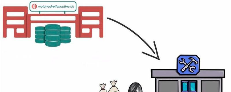 In zwei kurzen Videos erklärt der B2B-Onlineshop, wie sich die Potenziale des modernen E-Commerce ausschöpfen lassen sollen.