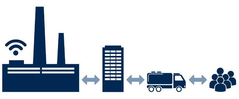 Der Weg in die Industrie 4.0 führt über die Vernetzung der Maschinen, Systeme und Produkte.